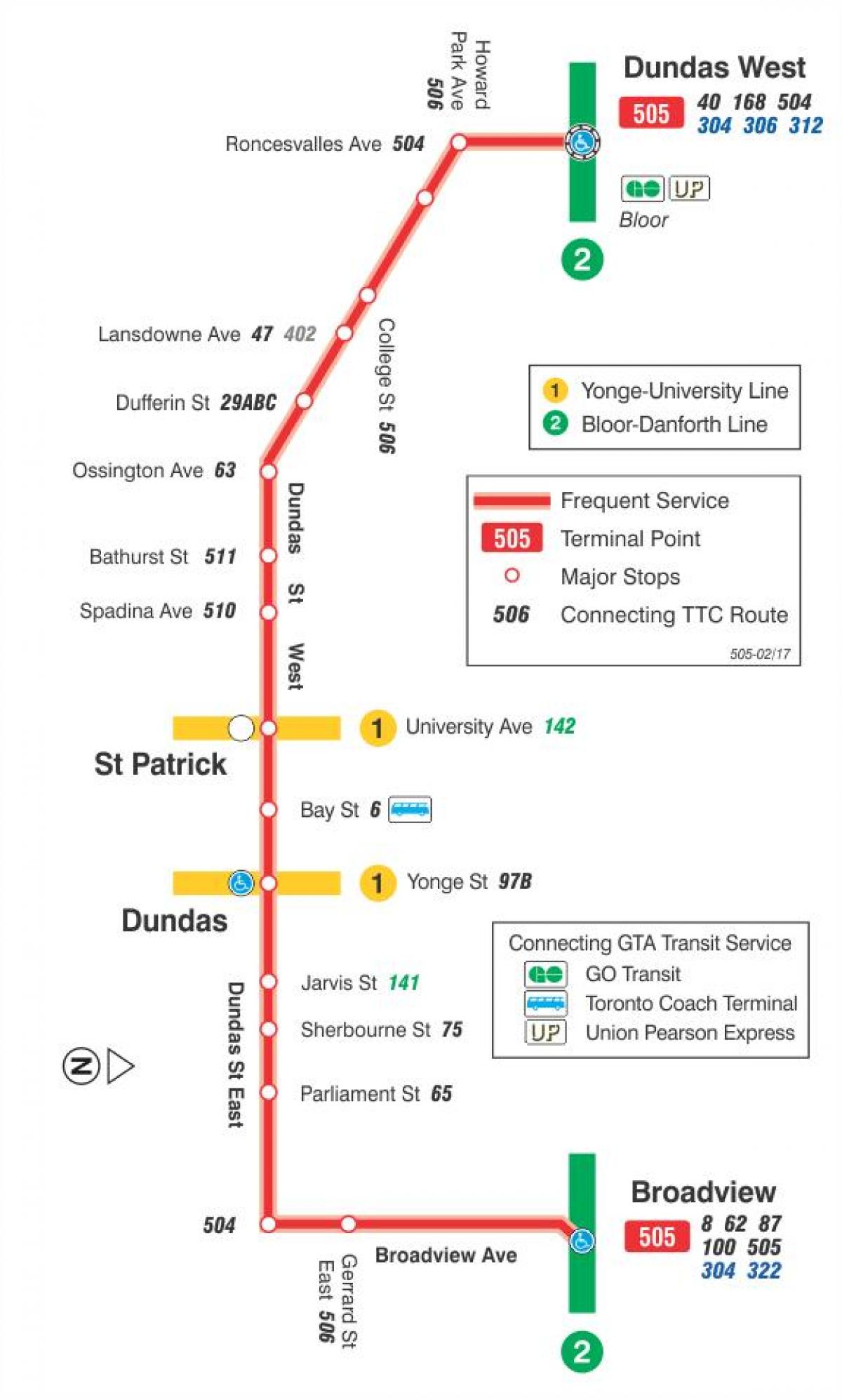 Kartta raitiovaunu linja 505 Dundas