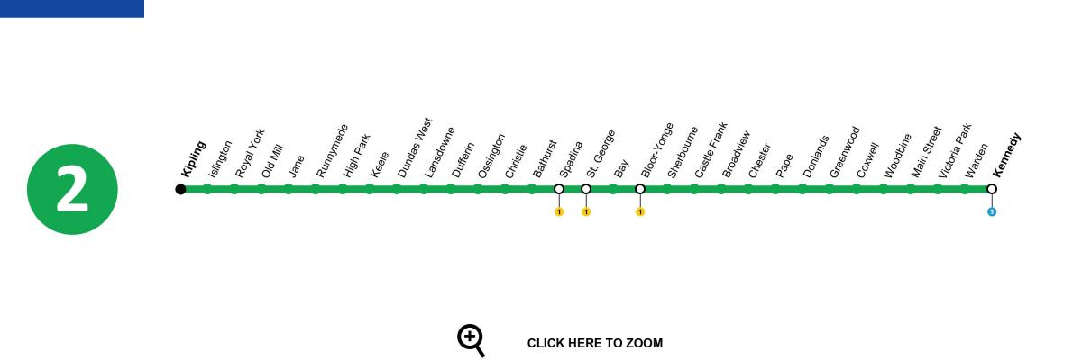 Kartta Toronto metro linja 2 Bloor-Danforth