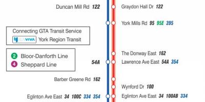 Kartta TTC-25 Don Mills bussi reitin Toronto