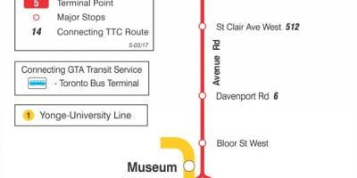 Kartta TTC 5 Avenue Rd bussi reitin Toronto